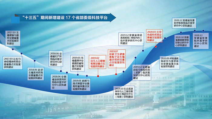 【回眸"十三五 启航"十四五】科技事业不断超越 亮点频出